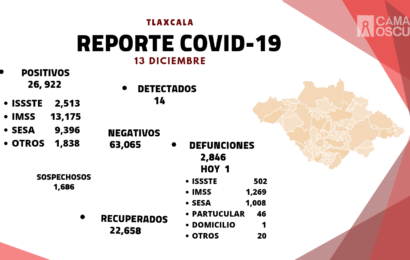 Registra SESA 14  casos positivos y una defunción por COVID-19 en Tlaxcala