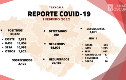Registra SESA 490 casos y una defunción de Covid-19 en Tlaxcala