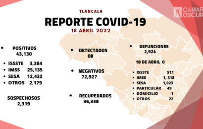 Registra SESA 8 casos positivos y cero defunciones de Covid-19 en Tlaxcala