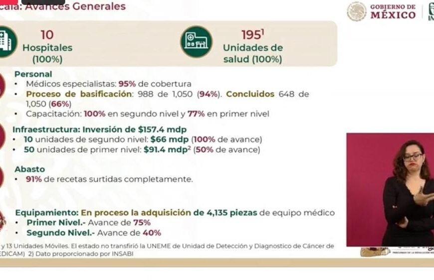 Alcanza IMSS-BIENESTAR cobertura del 95% en médicos especialistas Alcanza IMSS-BIENESTAR cobertura del 95% en médicos especialistas