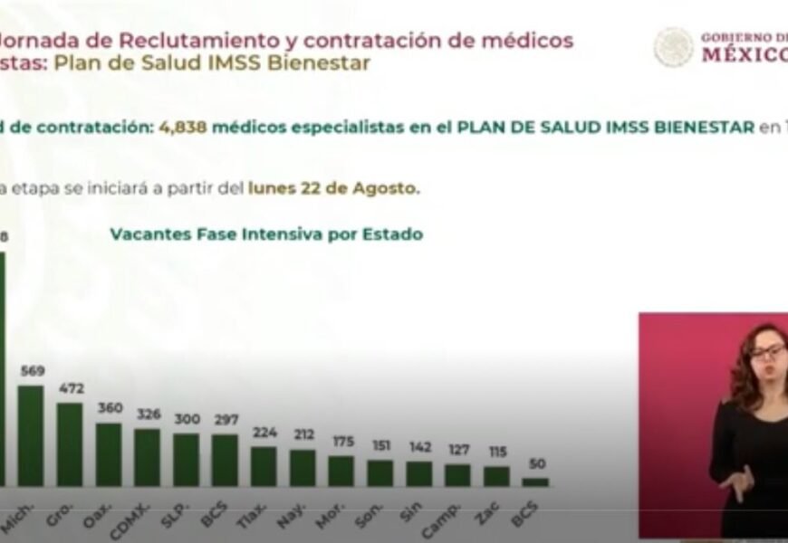 Contratará IMSS-BIENESTAR a 224 médicos especialistas para Tlaxcala Contratará IMSS-BIENESTAR a 224 médicos especialistas para Tlaxcala