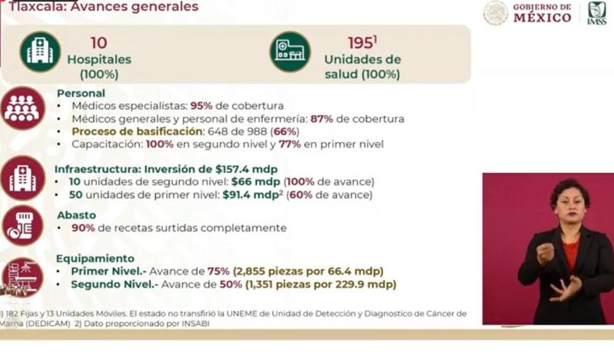 Invierte IMSS-BIENESTAR 296.3 millones de pesos para equipamiento médico en Tlaxcala
