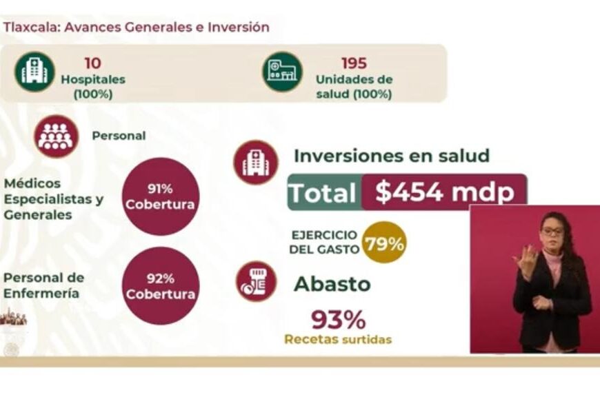 El surtimiento de recetas médicas en Tlaxcala registra un 93 por ciento: Zoé Robledo