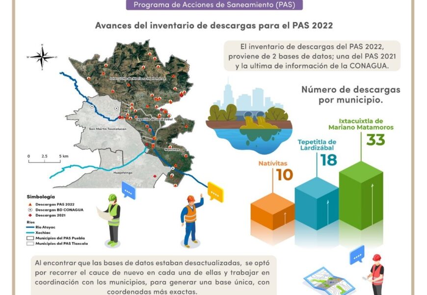 Gobierno estatal cumple con acciones del PAS 2022