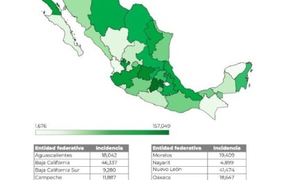 Tlaxcala se ubica como el estado más seguro del país por onceava vez consecutiva