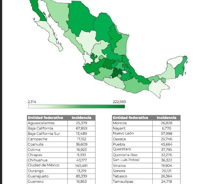 Tlaxcala encabeza seguridad nacional con bajas incidencias delictivas en 2023