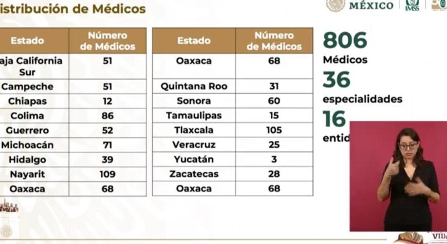 Médicos cubanos atienden a población sin seguridad social en Tlaxcala