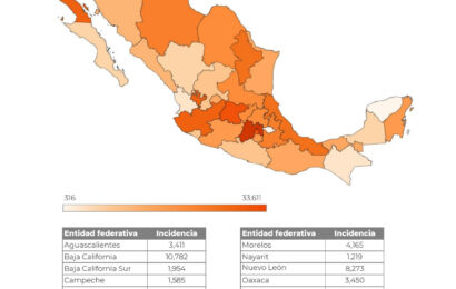Tlaxcala, registra menos delitos en el país durante nueve meses