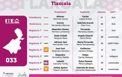 Mayoría de MORENA en el nuevo cabildo de Tlaxcala para el periodo 2024-2027