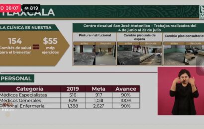 Tlaxcala, primer lugar nacional por bandera blanca de médicos en centros de salud con IMSS-BIENESTAR