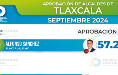 Alfonso Sánchez García, el alcalde mejor evaluado de Tlaxcala