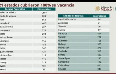 Tlaxcala cubre 100% en la Feria de Reclutamiento IMSS 2025