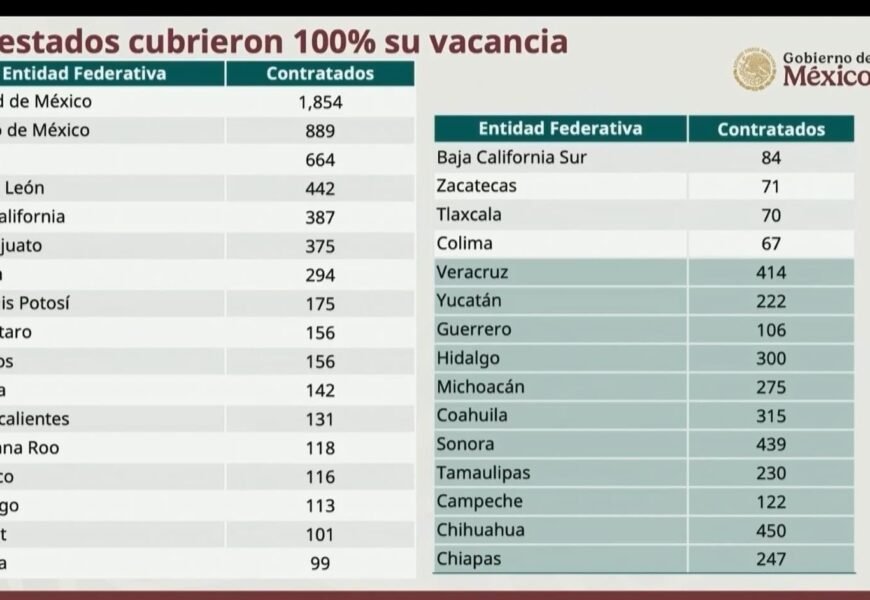 Tlaxcala cubre 100% en la Feria de Reclutamiento IMSS 2025