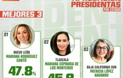 Arias consultores destaca desempaño de la presidenta del Sedif Tlaxcala