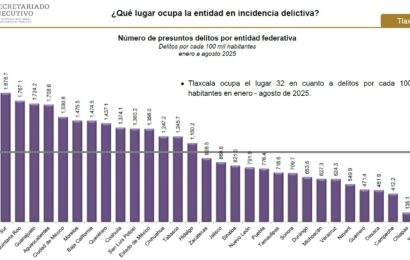 Tlaxcala, Yucatán y Chiapas estados mas seguros según el gobierno federal