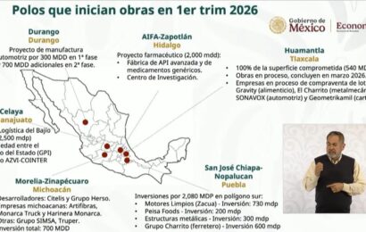 Polos de Desarrollo para el Bienestar colocan a Tlaxcala como referente nacional
