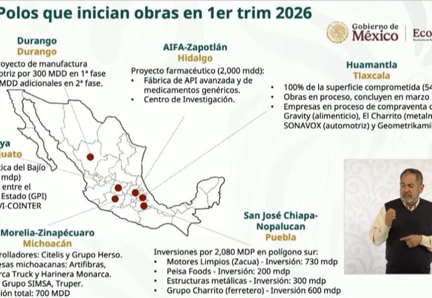 Polos de Desarrollo para el Bienestar colocan a Tlaxcala como referente nacional