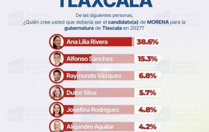 Contienda interna 2027 Morena Tlaxcala