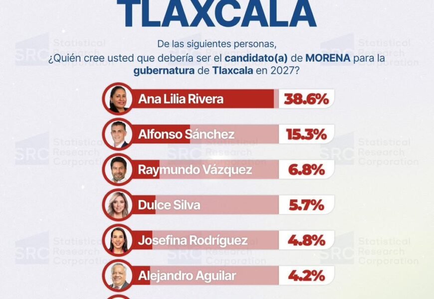 Contienda interna 2027 Morena Tlaxcala