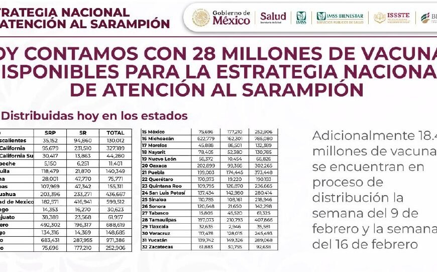 Estrategia Nacional de Atención al Sarampión refuerza vacunación en Tlaxcala y México