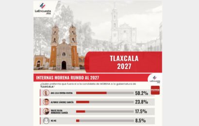 Panorama electoral 2027: mapa político