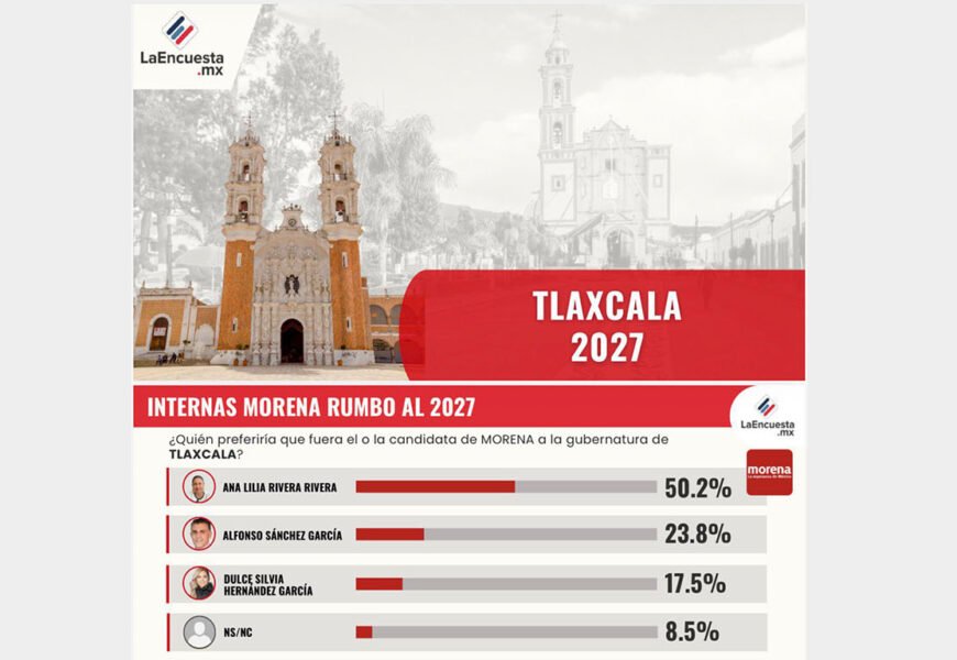 Panorama electoral 2027: mapa político