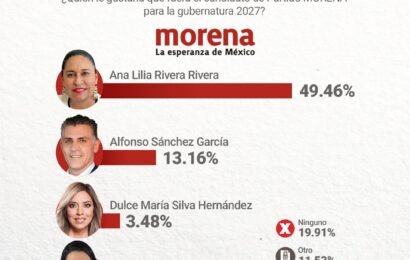 Casa encuestadora Cripeso presenta preferencias internas de MORENA en Tlaxcala