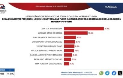 Ana Lilia Rivera encabeza preferencias de Morena rumbo a 2027