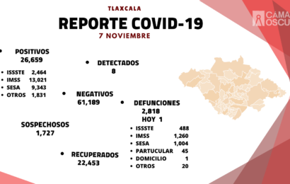 Se registran 8 casos positivos más de Covid-19 en Tlaxcala