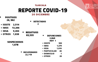 Registra SESA 2 casos positivos y una defunción por Covid-19 en Tlaxcala