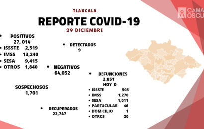 Registra SESA 9 CASOS positivos y cero defunciones de COVID-19 en Tlaxcala