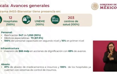 Modelo IMSS-BIENESTAR tiene presencia en 100 por ciento de hospitales y centro de salud de Tlaxcala