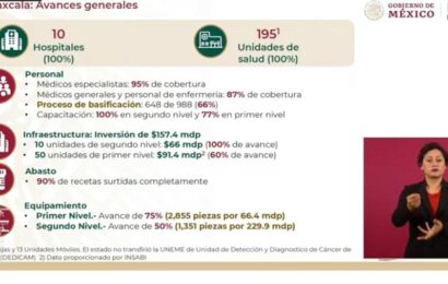 Invierte IMSS-BIENESTAR 296.3 millones de pesos para equipamiento médico en Tlaxcala