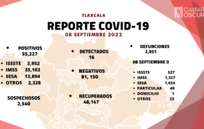 Registra SESA 16 casos positivos y cero defunciones de covid-19 en Tlaxcala