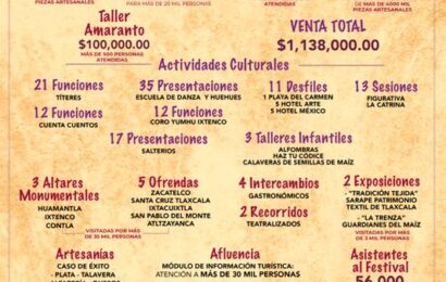 Triunfa Tlaxcala y su gente en El Festival Internacional de Tradiciones de Vida y Muerte Xcaret