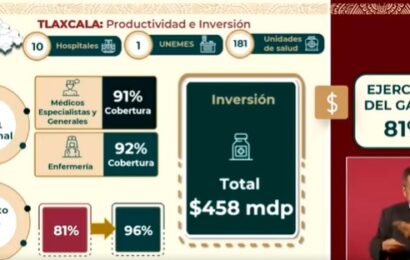 Cuenta Tlaxcala con 91 por ciento en cobertura de médicos generales y especialistas con IMSS-BIENESTAR