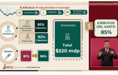 Aumenta en Tlaxcala al 65 por ciento las consultas de especialidad y generales: IMSS-BIENESTAR
