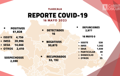 Se registran 16 casos positivos y cero defunciones de Covid-19 en Tlaxcala
