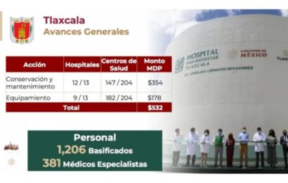 532 MDP es la inversión para conservación y equipo médico en Tlaxcala