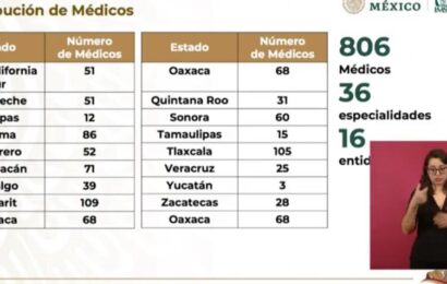 Médicos cubanos atienden a población sin seguridad social en Tlaxcala